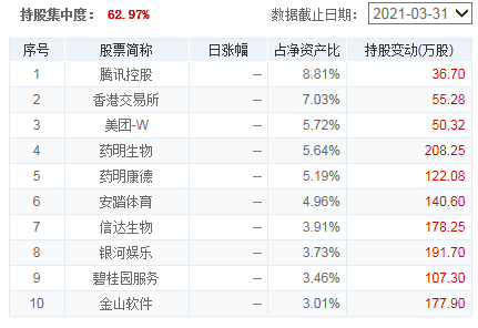 基金加仓计算器，基金加仓计算器在线计算？