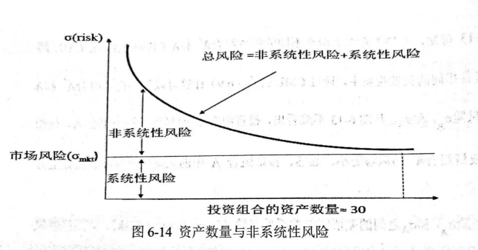 系统性风险与非系统性风险（系统性风险与非系统性风险）