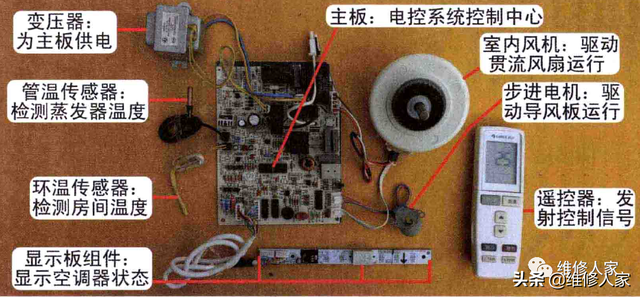 电控系统的三大组成，电控系统由哪几部分组成（空调电控系统组成和元件识别）