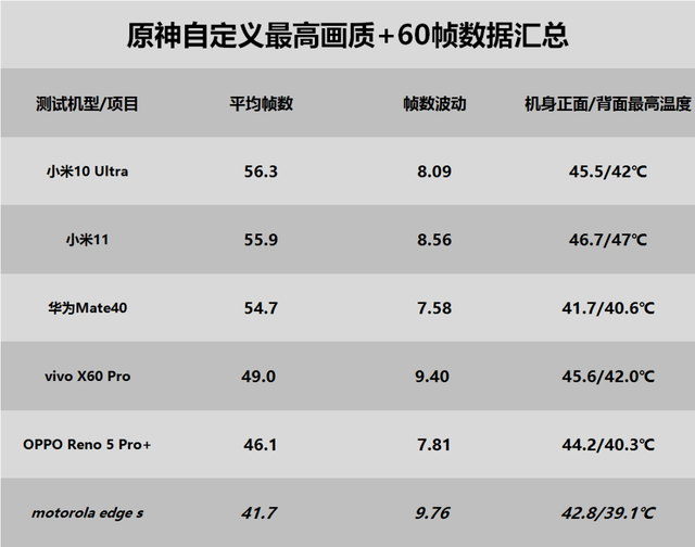 摩托罗拉手机游戏，为什么说斗蟋蟀是一种很有趣的游戏简单回答（s游戏性能测试简报）