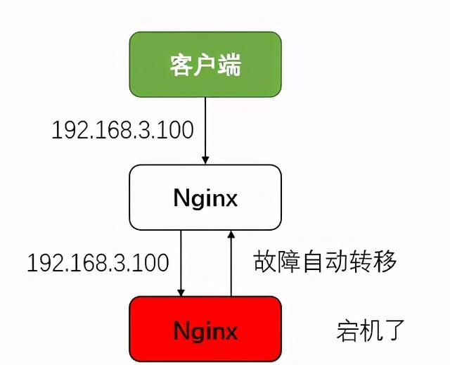 ipconfig、all命令使用教程，IPCONFIG/all（Nginx+Keepalived）