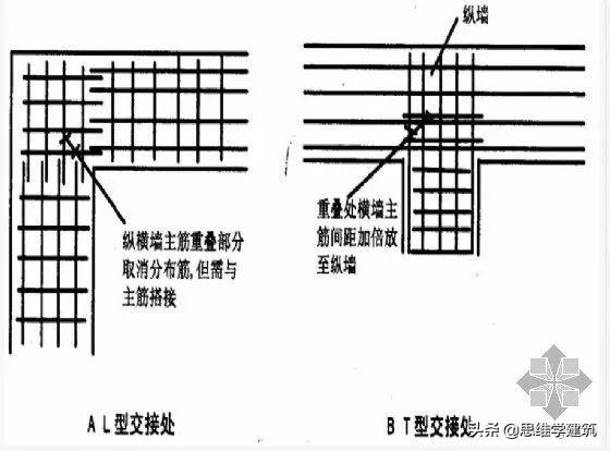 钢筋工程量计算公式，钢筋工程量计算公式汇编手算（钢筋工程量计算规则）