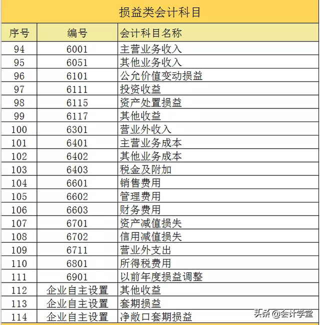 会计科目分类大全，会计科目分类及对照表（2021年最新179个会计科目表）