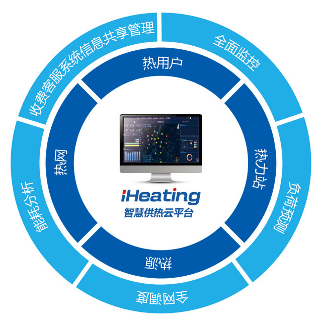 管理雲平臺新華科技iheating智慧供熱雲平臺入選智慧城市最佳解決方案