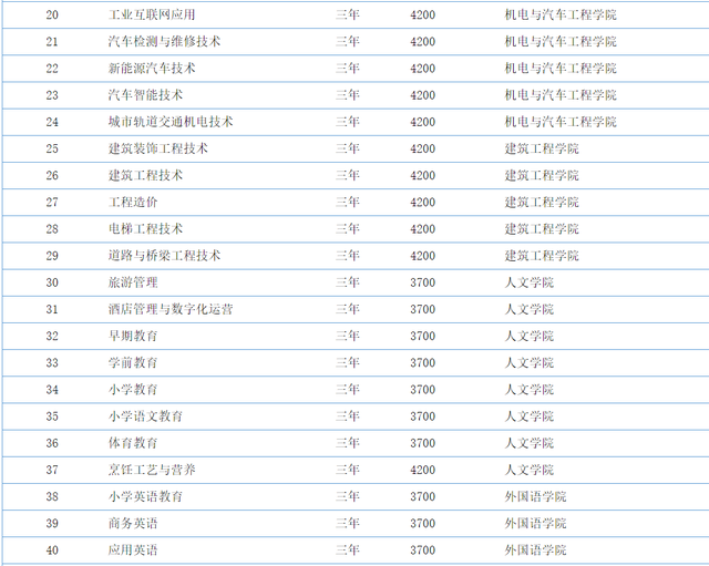 许昌职业技术学院官网，2021许昌职业技术学院地址在哪里（许昌职业技术学院）