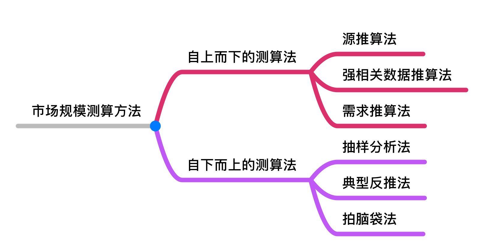市场规模什么意思，市场规模是什么意思（市场规模和成长性）