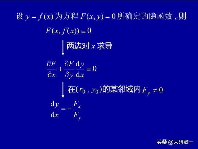 隐函数的二阶导数，隐函数如何求导（隐函数的求导方法）