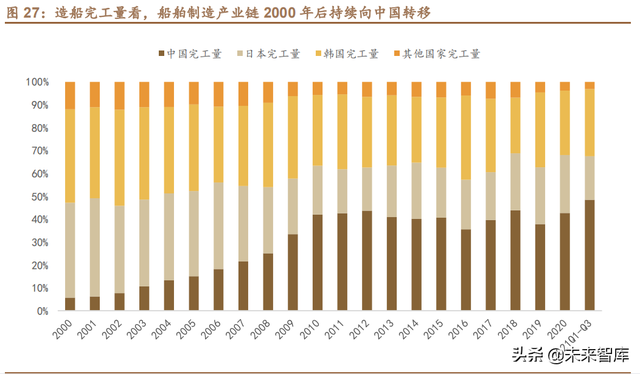 dwt是什么单位，电子秤dwt是什么单位（船舶制造行业专题研究报告）