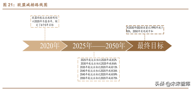 dwt是什么单位，电子秤dwt是什么单位（船舶制造行业专题研究报告）