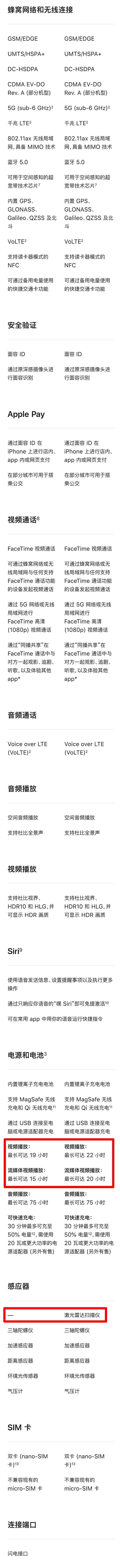 iphone 13测评推荐，4款iPhone13详细对比