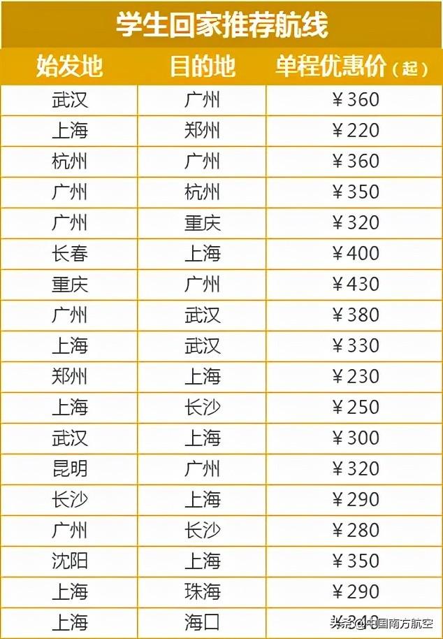 机票优惠券(微信机票优惠券哪里领取)