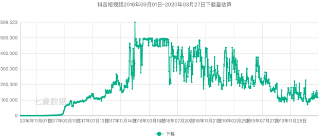 天佑上天天向上，主播天佑最新消息（“虎口夺食”全球下载量突破20亿次）