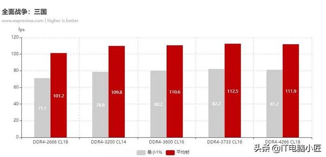 ddr3和ddr4插槽一样吗，ddr3 1333和1600可以混用吗（DDR3与DDR4内存到底有什么区别）