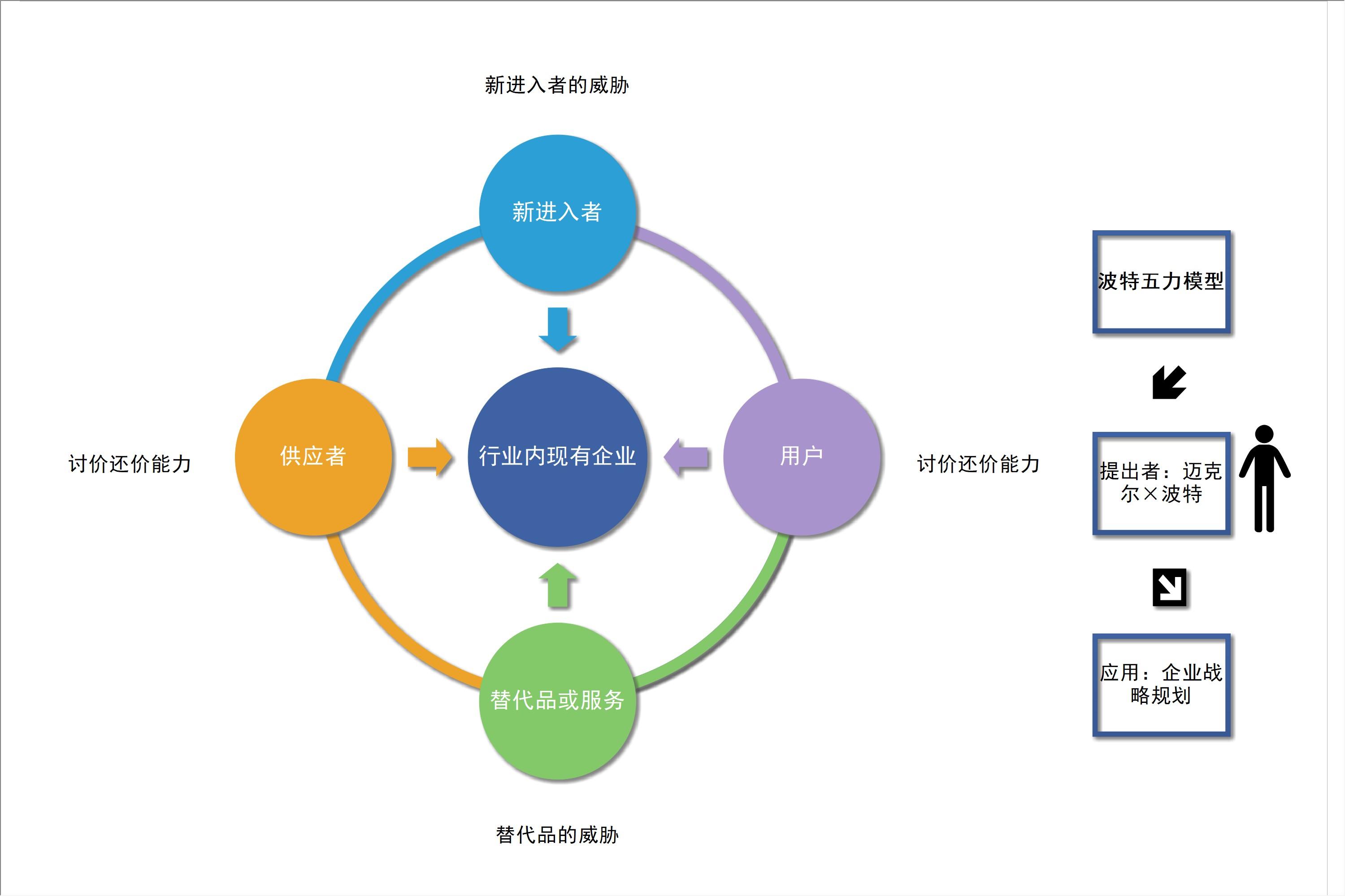 五力模型分析解析（五力模型分析的5个方法一览）