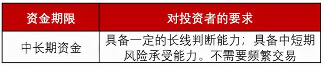 投資基金策略，投資基金策略與方法？