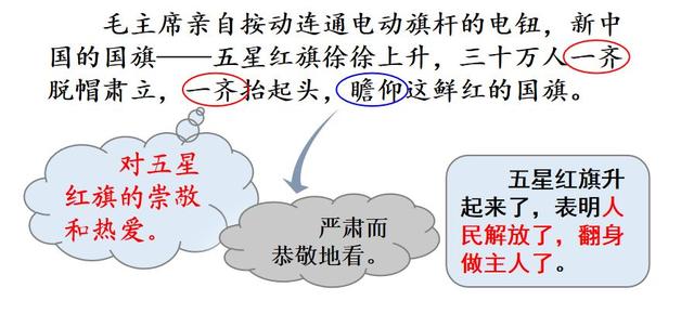 瞻仰的近义词是什么，和瞻仰意思相近的词语（部编版六年级语文上册第7课《开国大典》图文讲解）