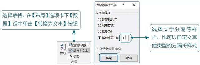 word表格怎么调整行高，word表格里面的表格怎么调整尺寸（Word表格的常用基本操作）