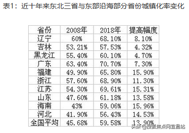 北高南低东高西低风水，风水 西高东低（由北高南低到东高西低）