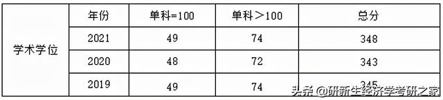 辽宁大学研究生，2021辽宁大学研究生招生专业目录含研究生考试科目（备考攻略、历年拟录取情况、分数线）