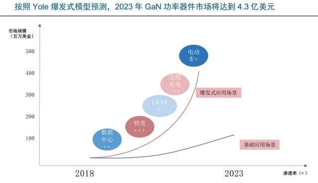 氮化镓概念股有哪些，氮化镓概念股有哪些股票（氮化镓消费领域应用崭露头角）