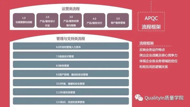 流程的正确优化方式，企业流程管理中存在的5个致命问题