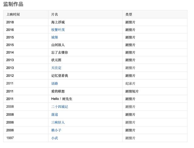 贾樟柯所有电影的顺序，盘点，贾樟柯电影作品合集