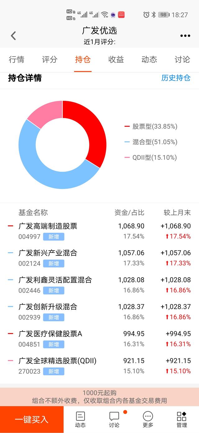 自己做基金組合，自己做基金組合好嗎？