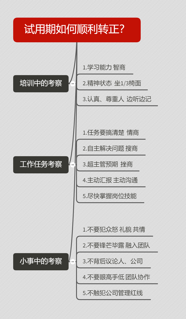 试用期如何表现能转正，试用期内转正（3考察6要素12个细节）