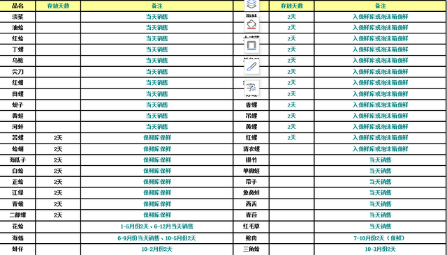 活蚬子怎么保存，生鲜你会储存吗