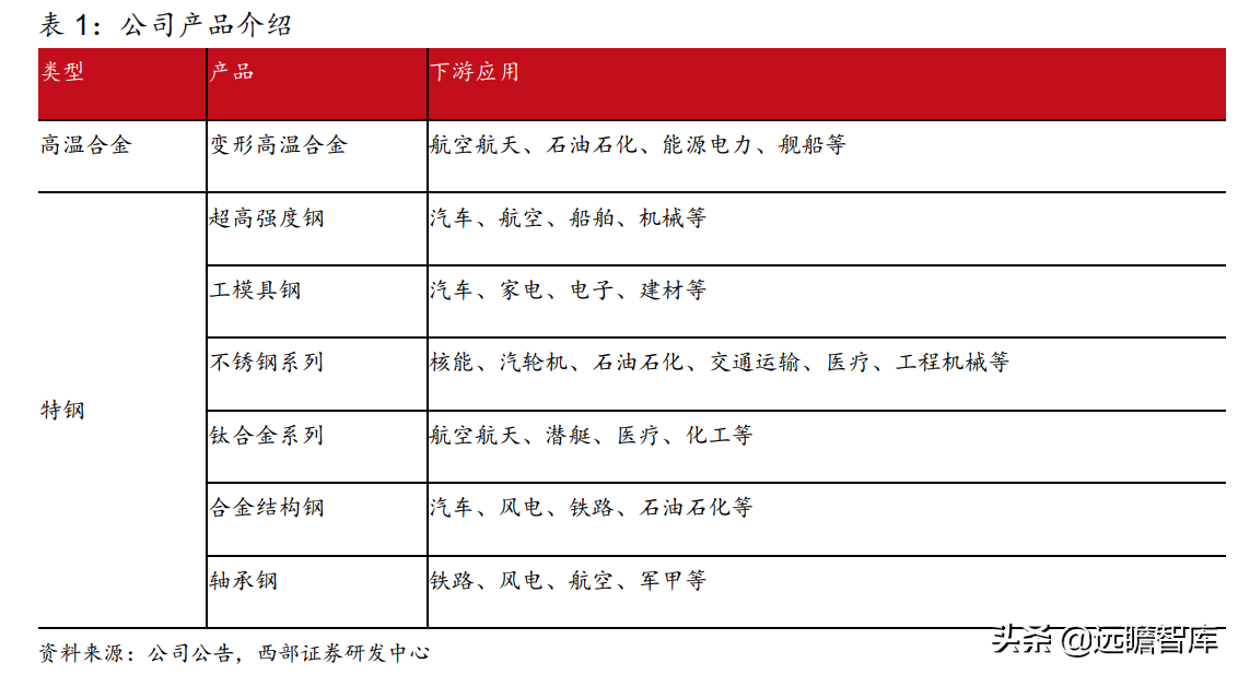 抚顺特殊钢股份有限公司（抚顺特钢）