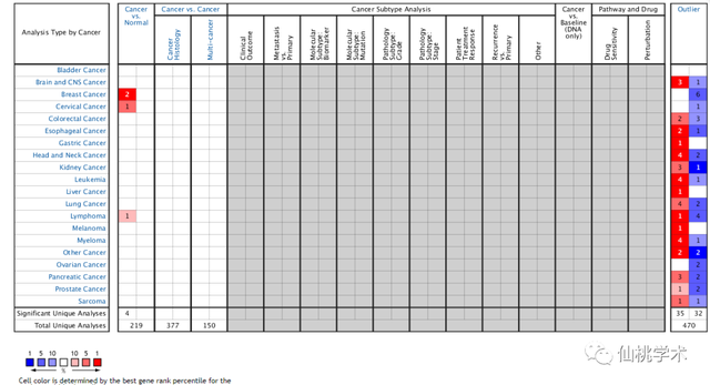 excel左右拉条不见了，excel的左右滚动条不见了（单基因泛癌免疫分析）
