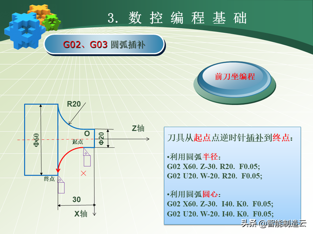 初学者学数控编程的步骤，数控编程小白从0基础到编写复杂程序—用案例详细说明