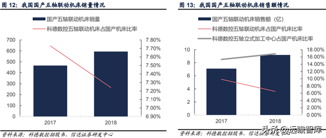 科德数控股份有限公司（精耕五轴联动机床十余年）