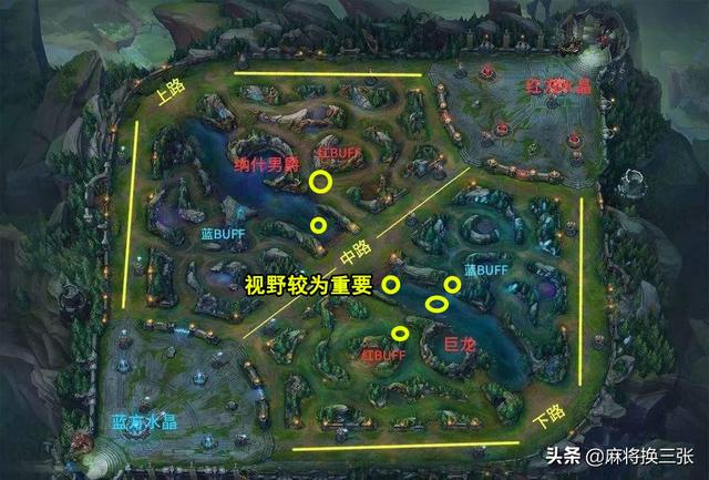 什么叫游走型中单啊，什么叫carry型上单啊（卡牌“节奏型”中单玩法攻略）