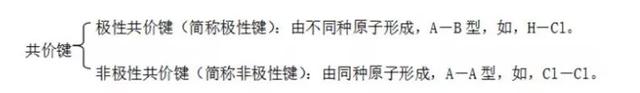 nh3化学名称叫什么，hcl是什么化学名称（高中化学常考的100个知识点总结）