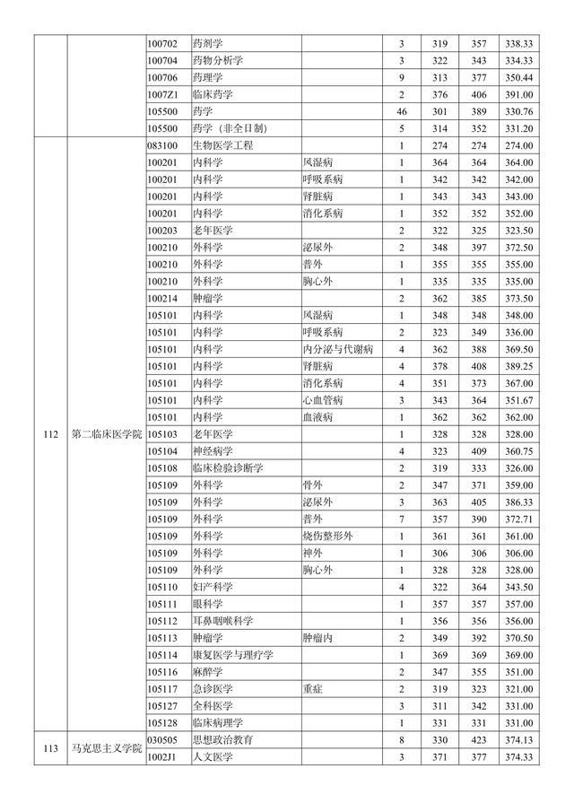 南京医科大学2019年招生章程，南京医科大学2020年招生（南京医科大学2018-2020年硕士研究生招生）