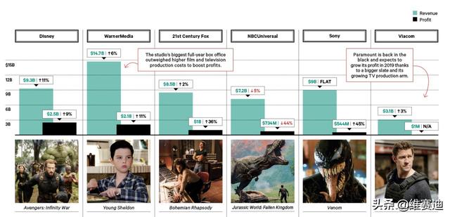 imdb是什么意思啊，Imdb是什么（好莱坞巨头派拉蒙旗下有哪些IP）