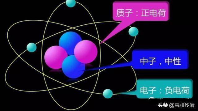 反物质是什么，宇宙中存在反物质吗