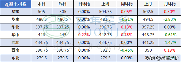 各种钢材重量计算公式很实用，各类钢材理论重量计算公式大全