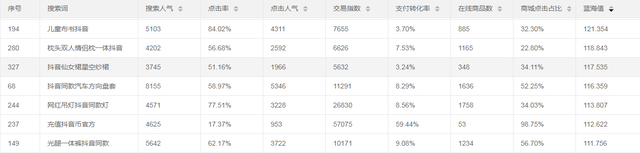 蓝海词是什么，蓝海词表什么意思（小卖家最核心的一个工作就是找蓝海词）