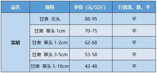 三七生产地在什么地方，三七产地在哪里（柴胡、党参、黄芩、菟丝子、灵芝、三七）