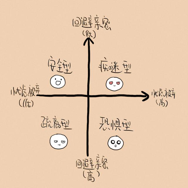 恐惧型依恋人格，如何挽回恐惧性依恋人格（想爱又害怕受伤——心理学）