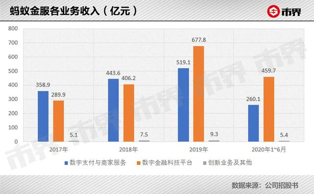 支付宝余额宝买的基金怎么取出来，支付宝余额宝买的基金怎么取出来钱？