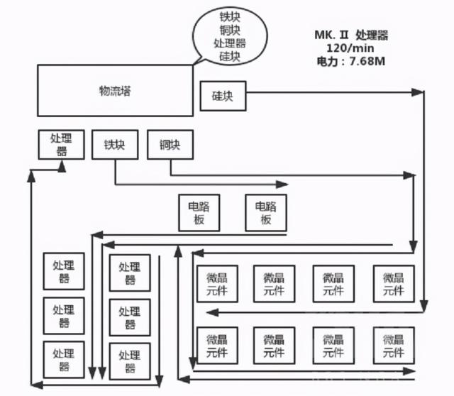 戴森球计划冶炼设备使用方法，大家是如何做的呢，戴森球计划冶炼设备使用方法（戴森球计划：告别和面）