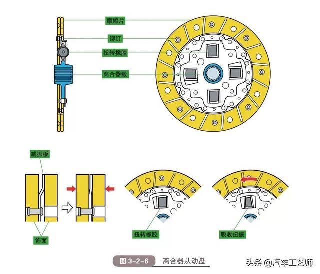 汽车离合器有哪几种类型，汽车离合器有哪几种类型图片（一文带你看懂什么是汽车离合器）