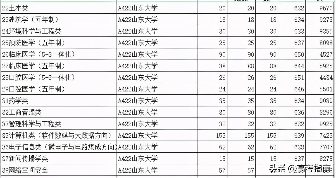 山东科技信息杂志社（2021年山东省各高校综合评价招生及录取）