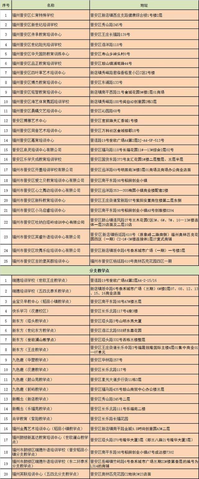 福州哪个教育机构比较好_福州哪个教育机构好_福州比较好的教育培训机构，福州教育机构倒闭（福州校外培训机构黑白名单全发布）