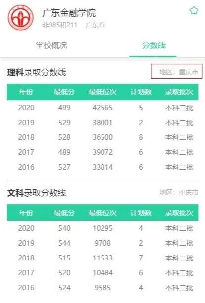 文科最好考的二本大学，文科二本大学最新排名（附2020最低分数线及位次）