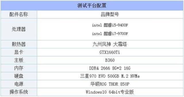 i5和i7玩游戏差别大吗，笔记本i5 7200u玩游戏怎么样（i5-9400F和i7-9700F的区别对比）