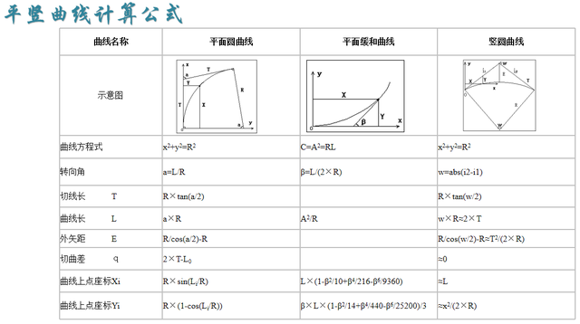 铁路上竖曲线是怎么设置的，高速铁路竖曲线（测量中有关缓和曲线、圆曲线、竖曲线的知识介绍）
